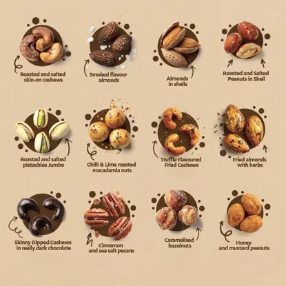 Geschenkbox Best of Nuts